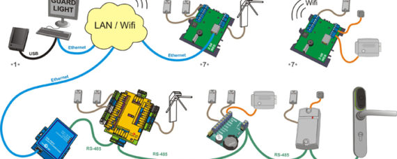 zamki elektryczne, zamki hotelowe, kontrola dostępu, program hotelowy, klamki hotelowe